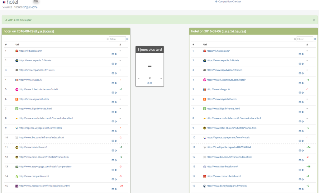 evolution requete hotel dans google