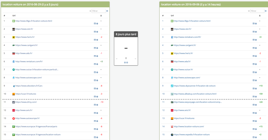 evolution requete location voiture dans google