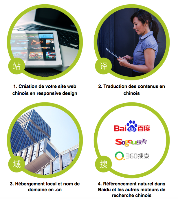 Pack Chine Up - Vu du Web