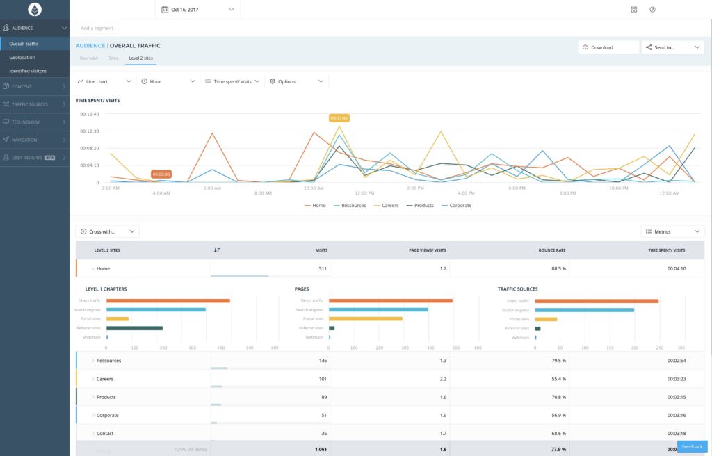 at internet alternative google analytics 1