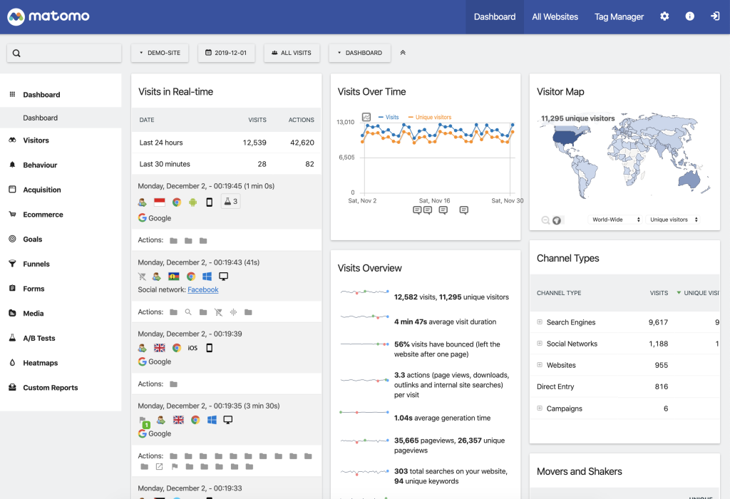 matomo alternative google analytics 1