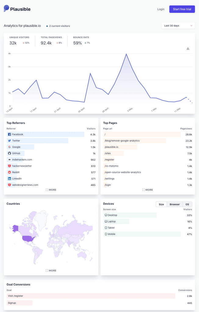 plausible analytics alternative google analytics