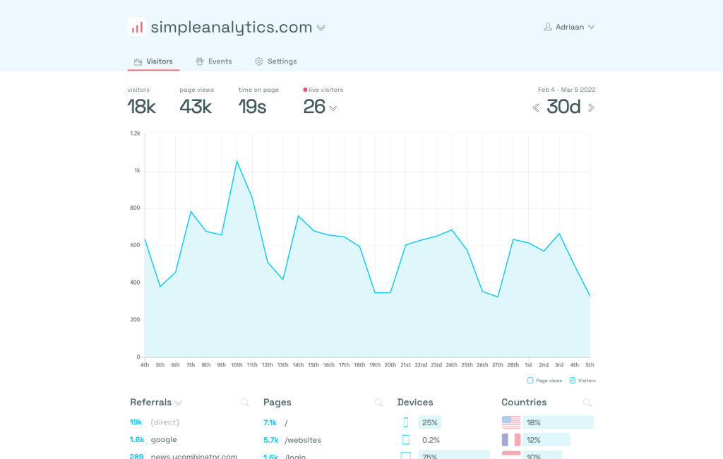 simpleanalytics alternative google analytics