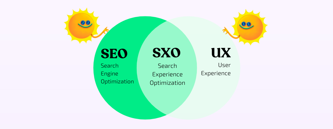 SXO Search experience Optimization agence