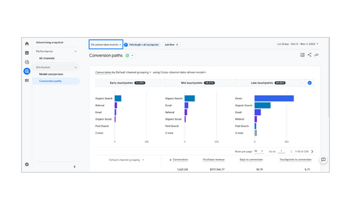 Google Analytics utilite