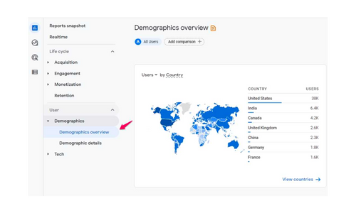 Google analytics 4