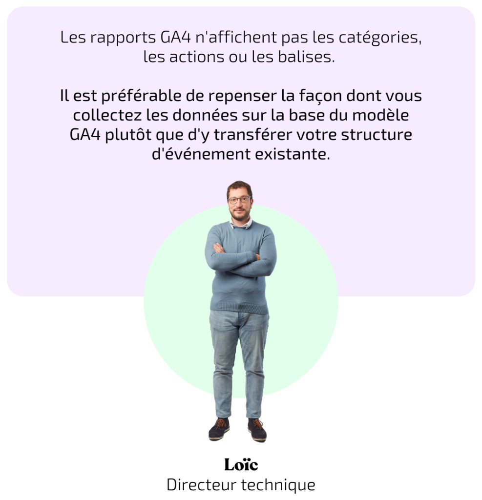 google analytics 4 évènements rapports