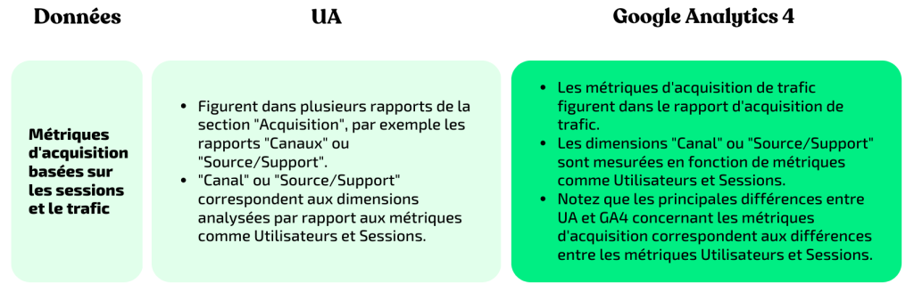 google analytics 4 utilisateurs comparatif.png acquisition