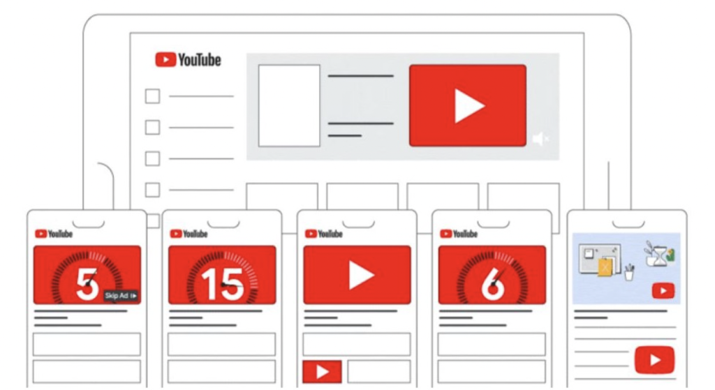 Youtube Ads