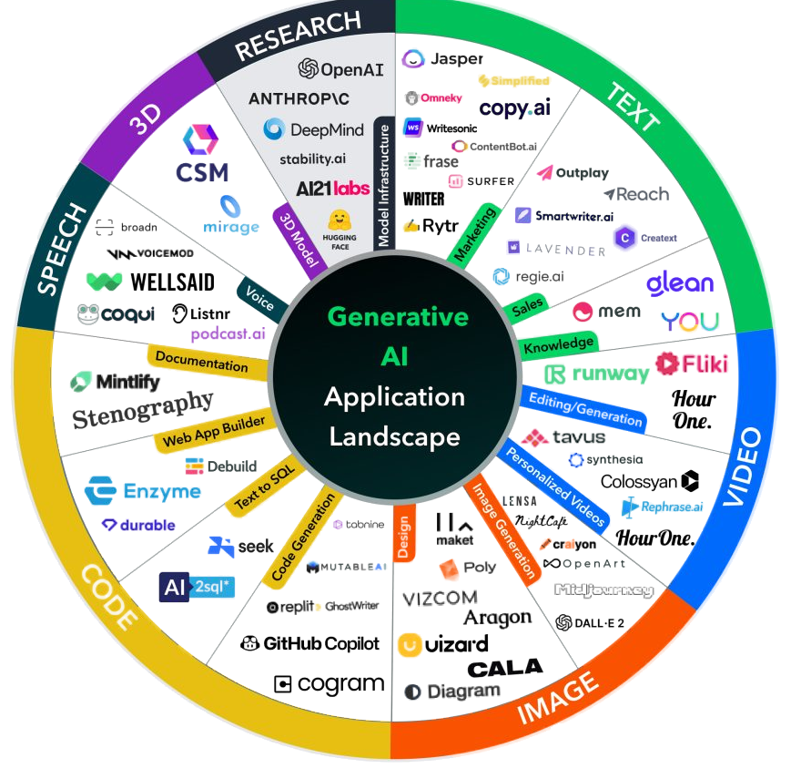 outils intelligence artificielle