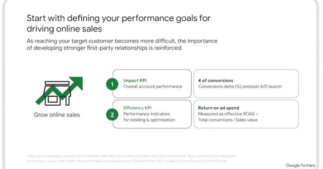 Google discovery KPI