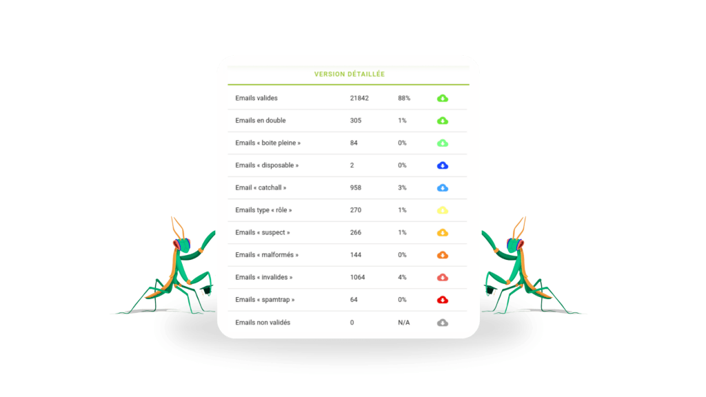 rapport validation contacts emails outil debounce