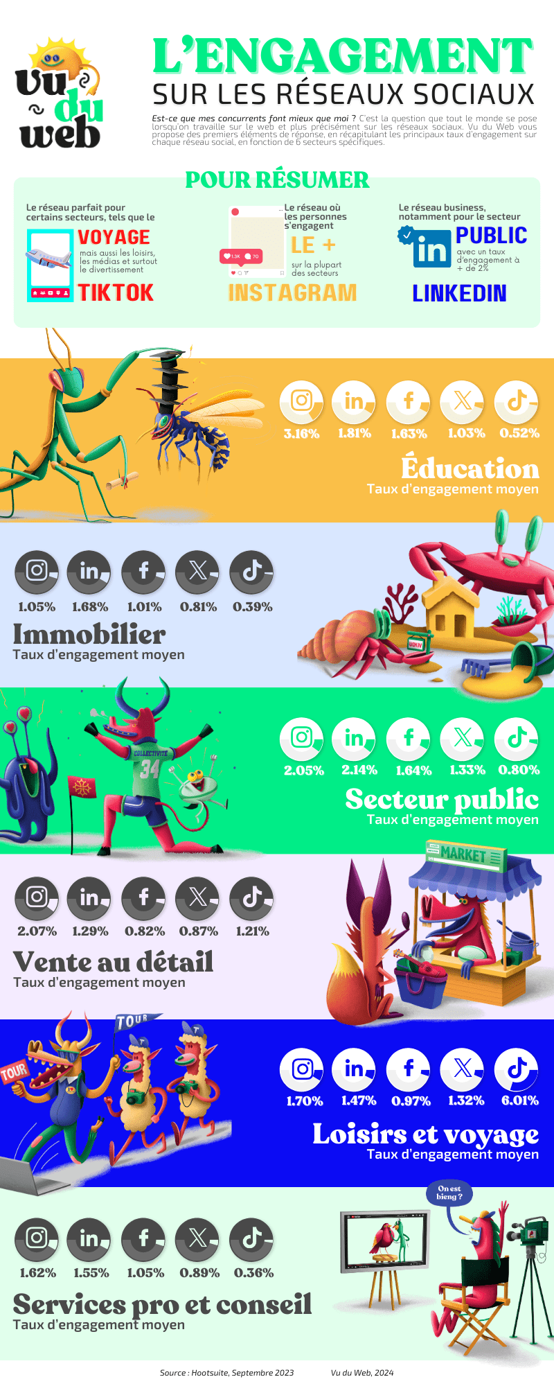 VDW Infographie bench min