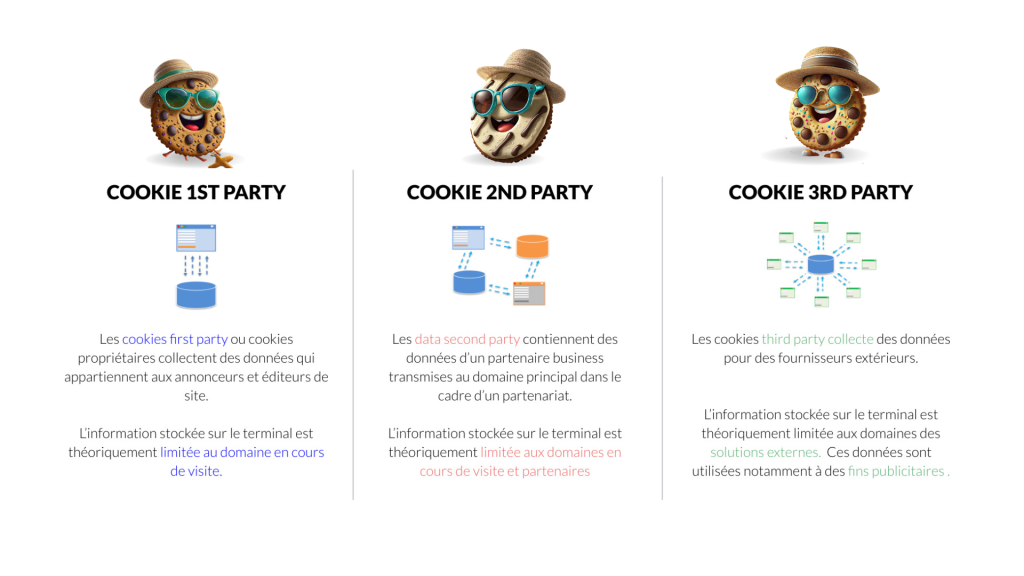 Prez cookiesless interne