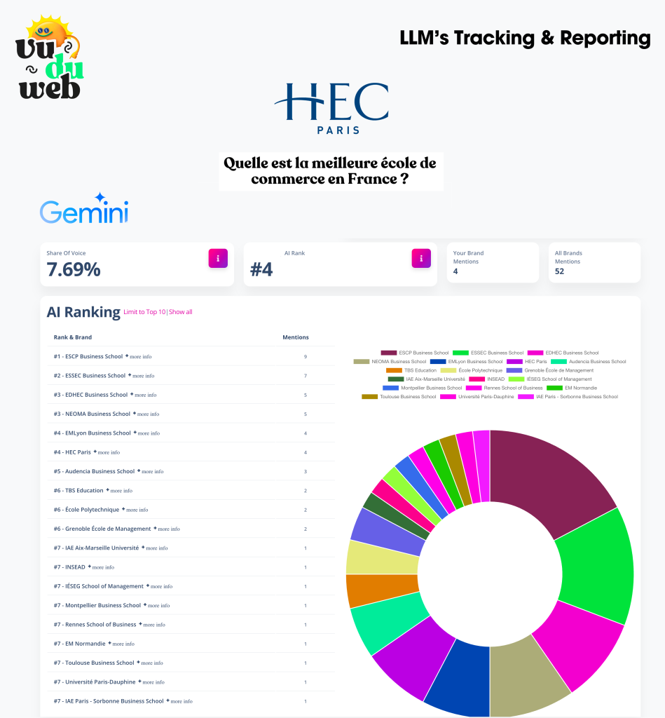 GAIO-AI-Reputation-Tracking-HEC-1