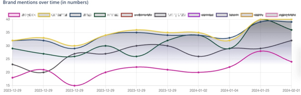 GAIO Prompt Tracking - SGEO